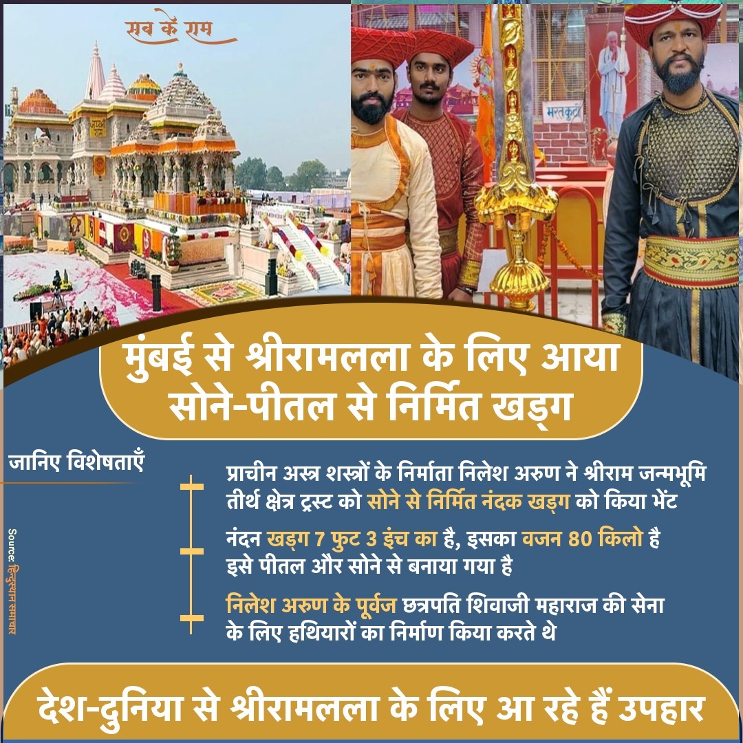 देश-दुनिया से रामभक्त रामलला के लिए लेकर आ रहे हैं उपहार