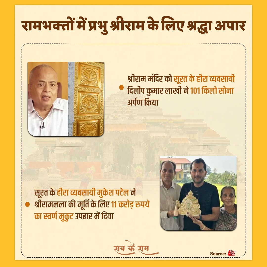 श्री रामभक्तों में प्रभु श्रीराम के लिए श्रद्धा अपार !