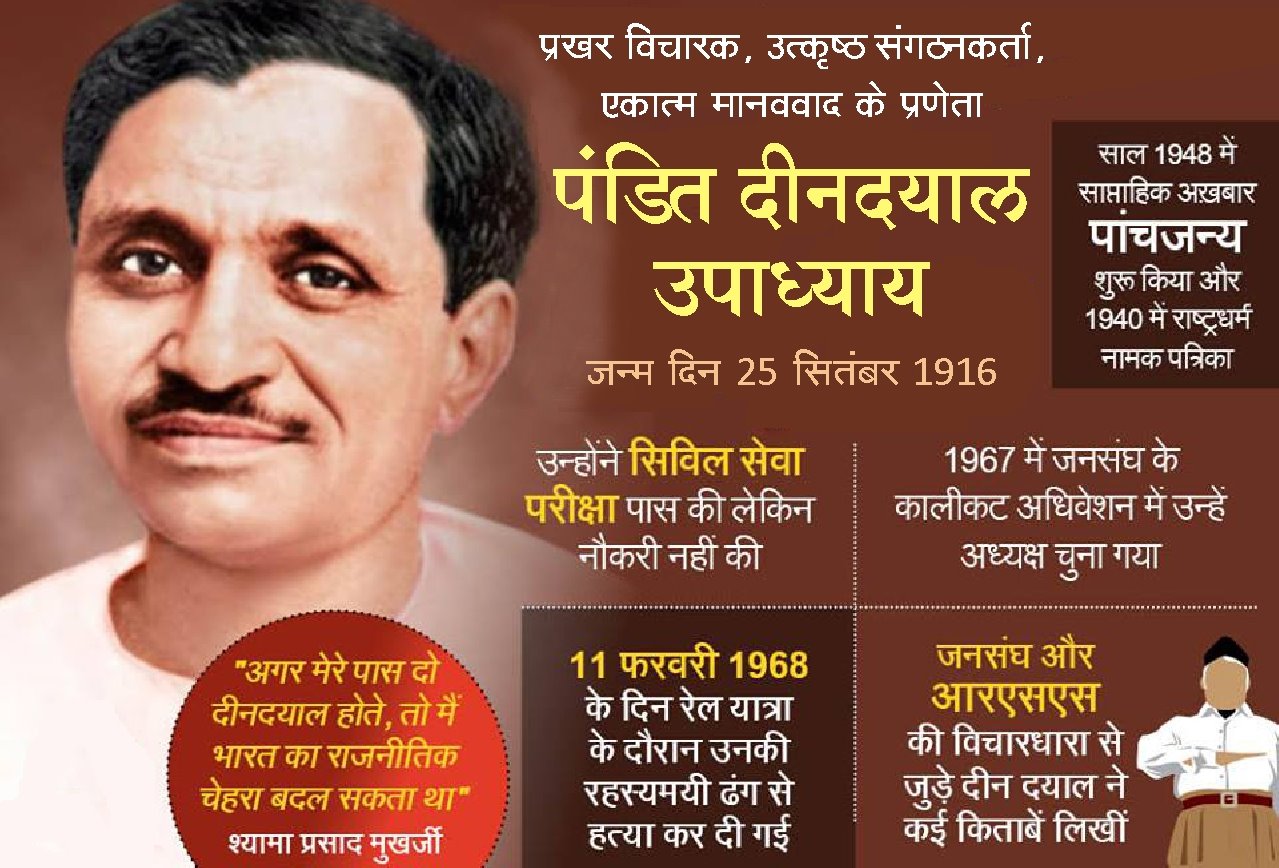 एकात्म मानववाद के प्रणेता “पंडित दीनदयाल उपाध्याय” जन्म दिवस – 25 सितम्बर
